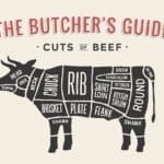 illustration of a cow showing the different Cuts of beef.
