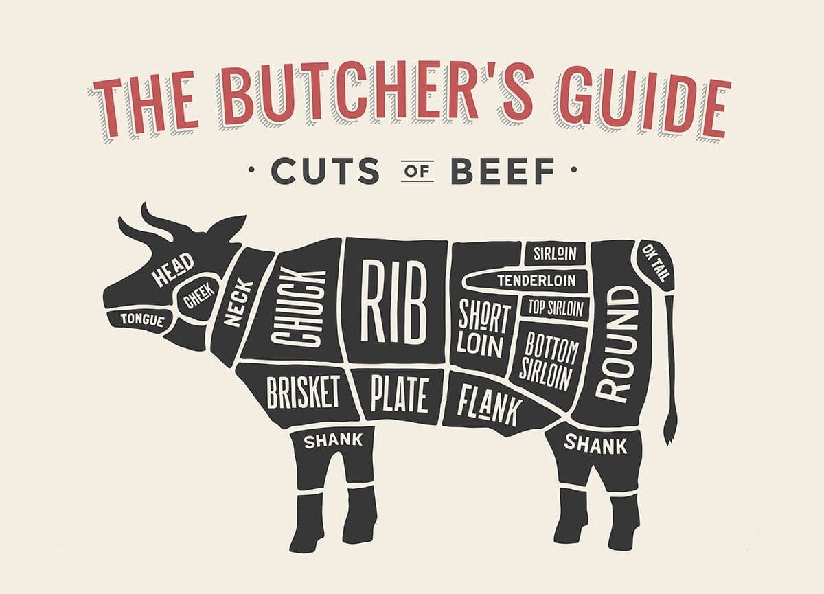 Illustration of a cow with text "The Butcher's Guide Cuts of beef" for beef temperature chart guide.