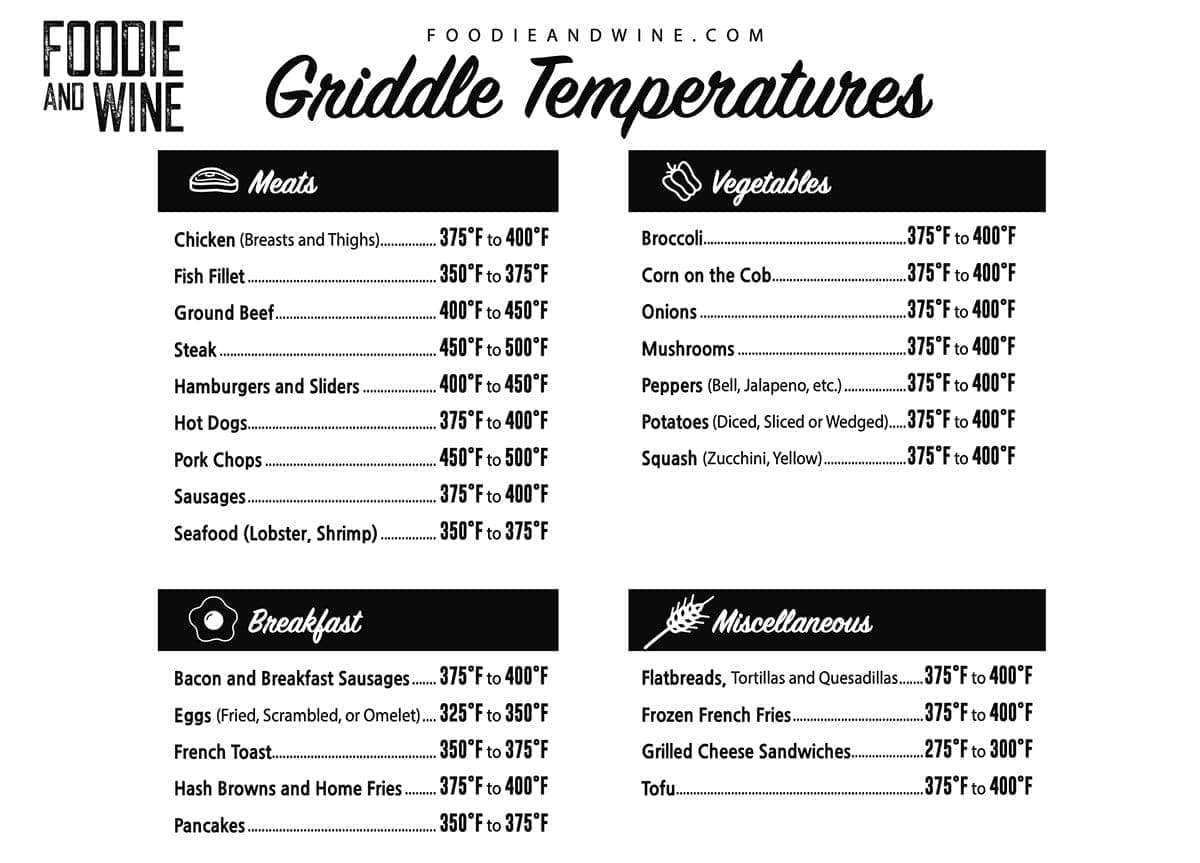 Printable Griddle Cooking Temperature Chart.