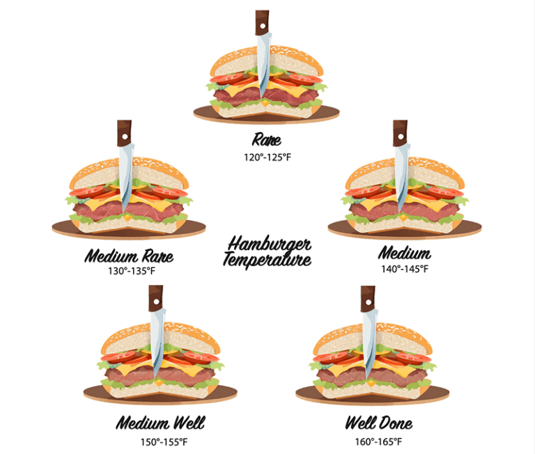 Hamburger Temperature Chart (Free Printable) - Karinokada